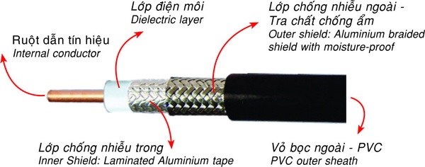 Cáp đồng trục CADIVI 5C-FB-JF