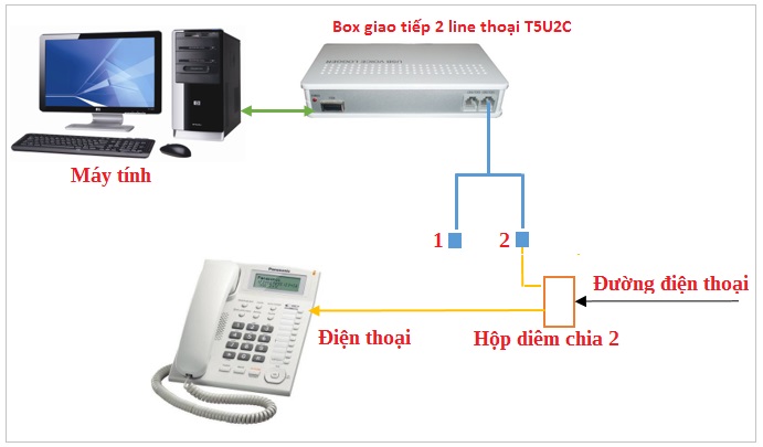 Phần mềm quản lý thông tin khách hàng TANSONIC T5U2C