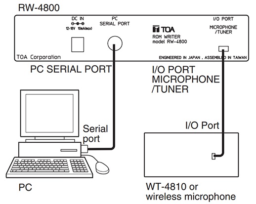 Bộ chép ROM TOA RW-4800