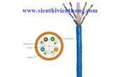 Cáp mạng COMMSCOPE | Cáp mạng COMMSCOPE CAT-6 UTP