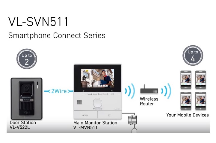 Bộ chuông cửa màn hình màu PANASONIC VL-SVN511SX