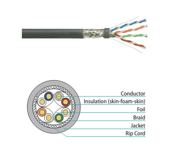 Cáp mạng VIVANCO CAT6A 10G U/UTP VPCAUUA4PVG3 (305m/Drum, PVC, Grey)