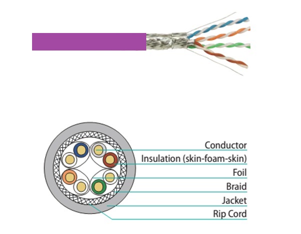 Cáp mạng VIVANCO CAT6A U/FTP VPCAUFA4LSP3 (305m/Drum, LSZH, Purple) 