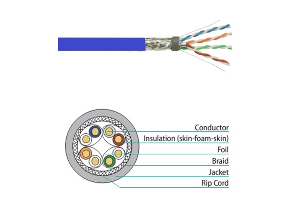 Cáp mạng VIVANCO CAT6A F/UTP VCCAFUA4CRB3 (305m/Drum, CMR, Blue) 