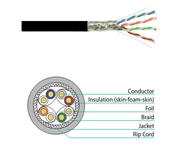 Cáp mạng VIVANCO CAT6A S/FTP VPCASFA4PEK3 (305m/Drum, PE, Black) 