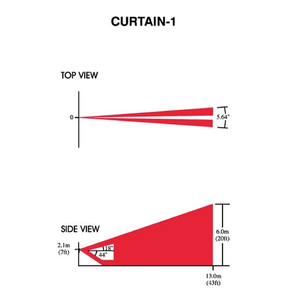 Len cho cảm biến PARADOX CU-1