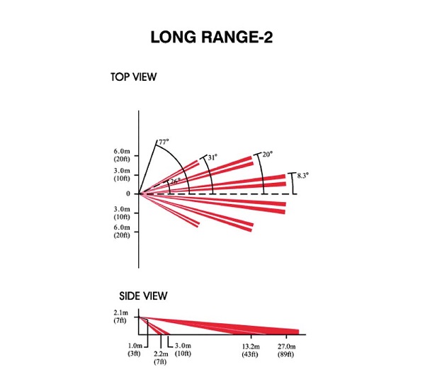 Len cho cảm biến PARADOX LR-2