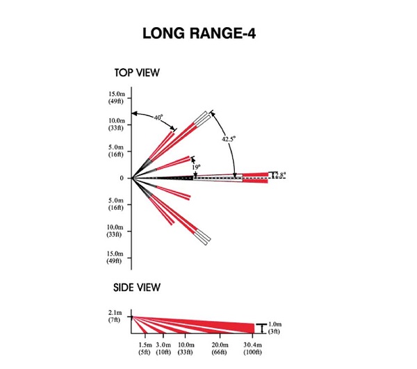 Len cho cảm biến PARADOX LR-4