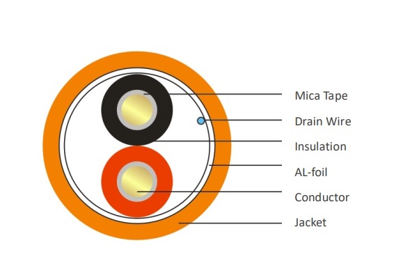 Cáp chống cháy Shielded 2x1.5mm2 VIVANCO VCCFRS215LS (LSZH, Orange)