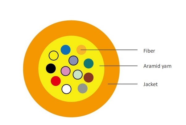 Indoor Tight Buffered Fiber Cable 1 core VIVANCO VCFANTN01S2LS (1000m/Drum)