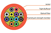 Cáp quang VIVANCO | Indoor Tight Buffered Fiber Cable 2 core VIVANCO VCFANTN02M1LS (1000m/Drum)