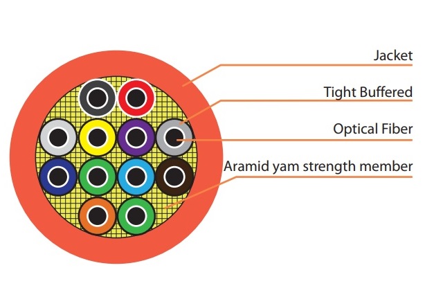 Indoor Tight Buffered Fiber Cable 6 core VIVANCO VCFANTN06M3LS (1000m/Drum)