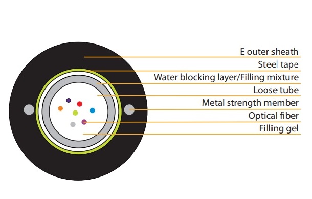 Unitube Light Armoured Optical Fiber Cable 8 core VIVANCO VCFAUUS08M2PE (2000m/Drum)