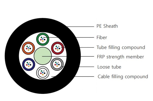 Stranded Non-metallic Optical Fibre Cable 36 core VIVANCO VCFAUSN36S2PE (2000m/Drum)