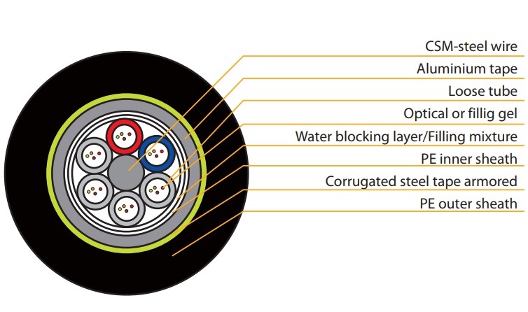 Reinforced Armored&Duo-Sheath Optical Fibre Cable VIVANCO VCFAUSL04S2PE(2000m/Drum)