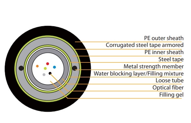 Unitube Heavy Armored Optical Fibre Cable 4 core VIVANCO VCFAUUH04M1PE (2000m/Drum)