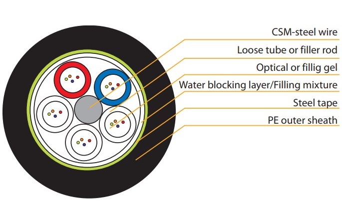 Light Armor Steel Tape Optical Fibre Cable 4 core VIVANCO VCFAUSS04M1PE(2000m/Drum)