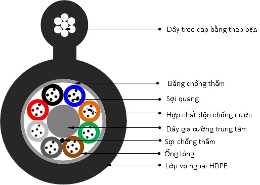 Cáp quang treo PKL 08FO Postef FE08