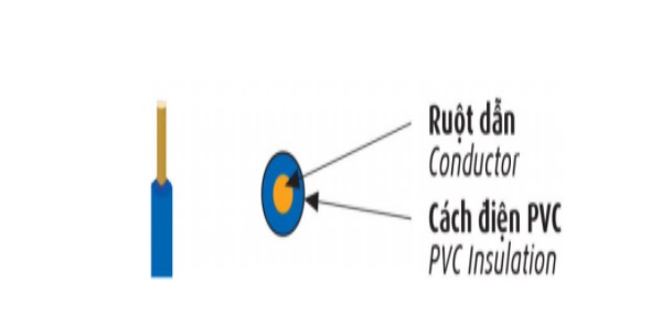 Dây đồng đơn cứng bọc PVC 300/500V CADIVI VC-0.5 (Ø 0.8)