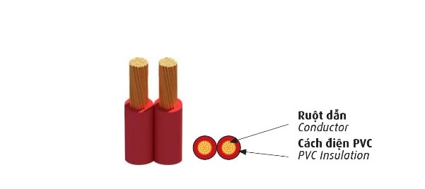 Dây đôi mềm bọc nhựa PVC 0.6/1kV CADIVI VCmd-2x0.5 (2x16/0.2)