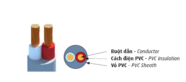 Dây điện mềm bọc nhựa PVC 2 lõi 300/500V CADIVI VCmt-2x0.75 (2x24/0.2)