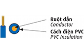 Dây điện CADIVI | Dây điện bọc nhựa PVC 450/750V CADIVI VC-4.0 (Ø 2.24)