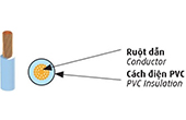 Dây điện CADIVI | Dây điện bọc nhựa PVC 0.6/1kV CADIVI VCm-10 (1x77/0.4)