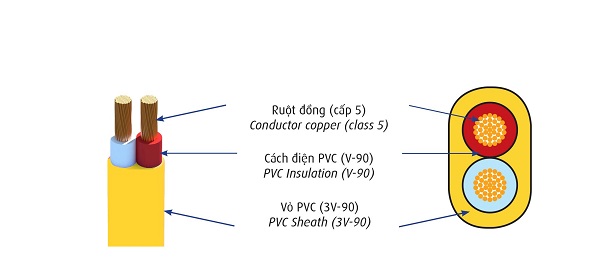 Dây điện mềm bọc nhựa PVC 300/750V CADIVI VCmo-LF-2x1.0 (2x32/0.2)