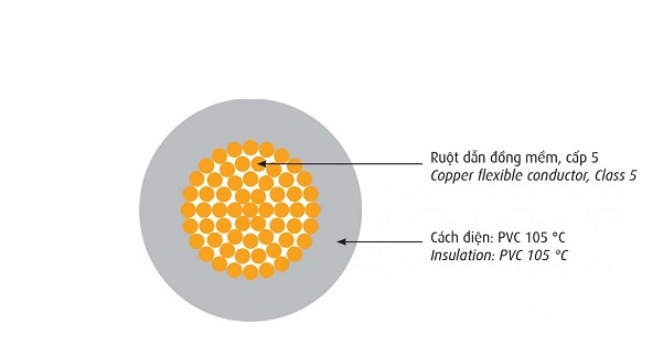 Dây cáp điện lực chịu nhiệt 600V CADIVI VCm/HR-LF-1.5