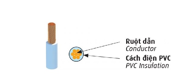 Dây điện lực hạ thế 0.6/1kV CADIVI CV-1 (loại TER)