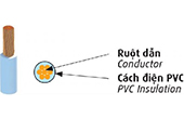 Dây điện CADIVI | Dây điện lực hạ thế 0.6/1kV CADIVI CV-1.5 (loại TER)