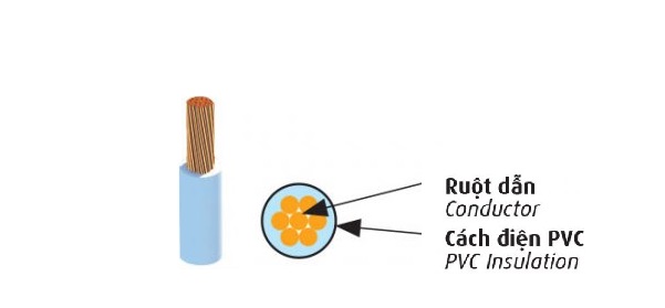 Cáp điện lực hạ thế 600V CADIVI CV-2