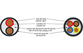 Cáp điện lực CADIVI | Cáp điện lực hạ thế 4 lõi 300/500V CADIVI CVV-4x1.5