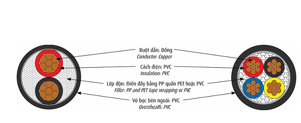 Cáp điện lực hạ thế 4 lõi 300/500V CADIVI CVV-4x6