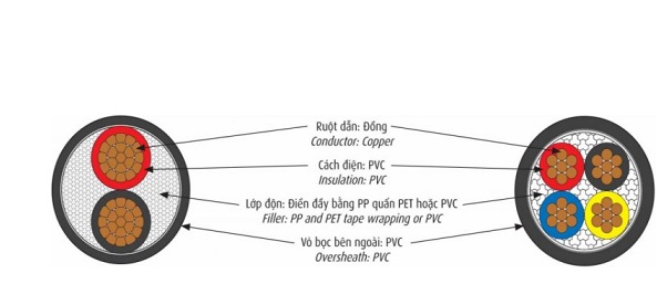 Cáp điện lực hạ thế 2 lõi 0.6/1kV CADIVI CVV-2x25