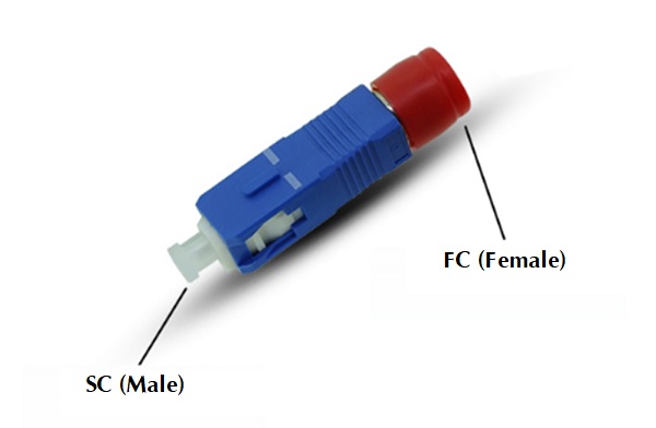 Adapter quang SC(male) - FC(female)