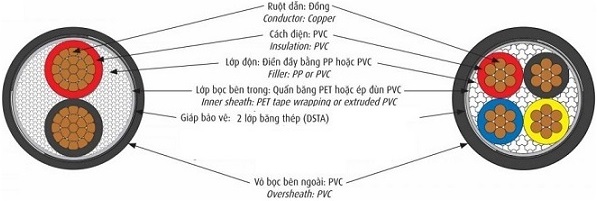 Cáp điện lực hạ thế có giáp bảo vệ 3 lõi pha + 1 lõi đất 0.6/1kV CADIVI CVV/DSTA-3x35+1x25