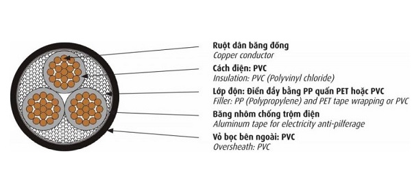 Cáp điện kế 3 lõi 0.6/1kV CADIVI DK-CVV-3x6