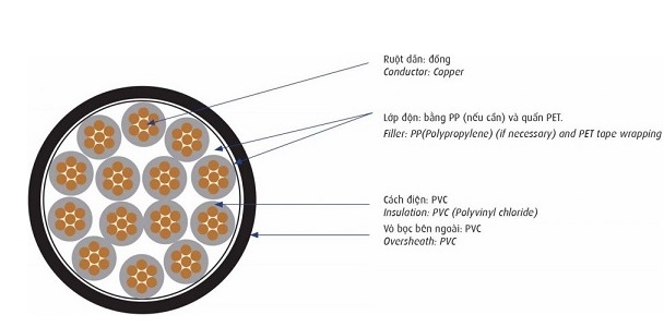 Cáp điều khiển 0.6/1kV 4 lõi CADIVI DVV-4x0.5