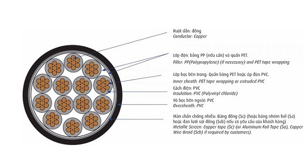 Cáp điều khiển có màn chống nhiễu 0.6/1kV 5 lõi CADIVI DVV/Sc-5x1.5