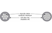 Dây điện CADIVI | Dây điện lực 0.6/1kV CADIVI AV-35-0.6/1kV