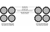 Cáp vặn xoắn CADIVI | Cáp vặn xoắn hạ thế 3 lõi 0.6/1kV CADIVI LV-ABC-3x120