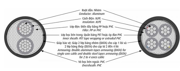 Cáp điện lực hạ thế có giáp bảo vệ 2 lõi 0.6/1kV CADIVI AXV/DSTA-2x150 (56006016)