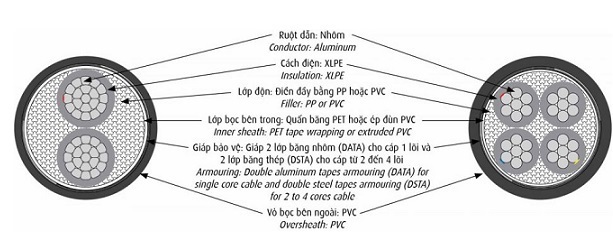 Cáp điện lực hạ thế có giáp bảo vệ 4 lõi 0.6/1kV CADIVI AXV/DSTA-4x35 (56006166)