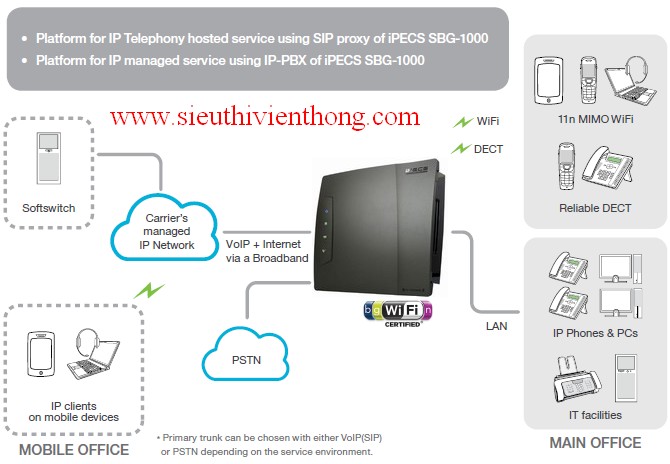 Tổng đài điện thoại đa năng ERICSSON-LG SBG-1000