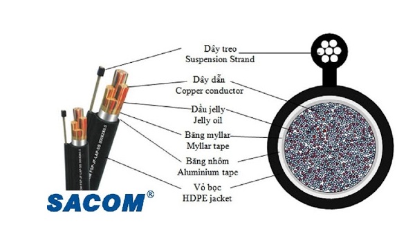 Cáp điện thoại treo ngoài trời 1 đôi SAICOM 1x2x0.5