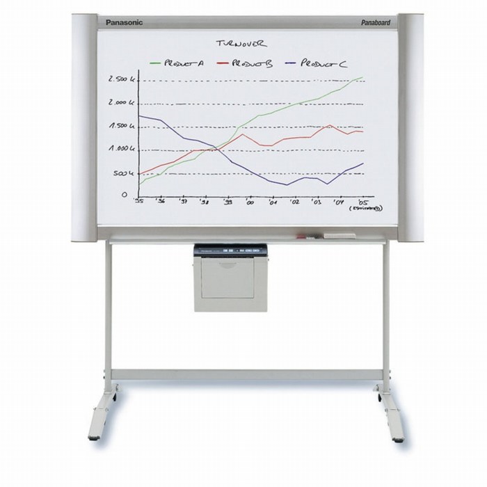 Bảng điện tử PANASONIC PANABOARD UB-7325