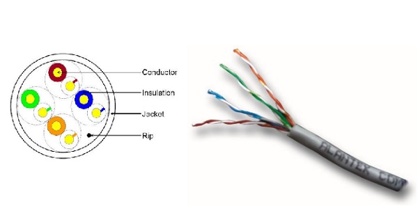 Cáp mạng Alantek Cat5E U/UTP 4-Pair (301-10008E-03GY)