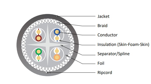 Cáp mạng CAT 7A S/FTP HEIZKA HEC7ASF1PC