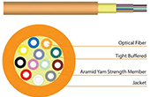 Cáp-phụ kiện HEIZKA | Indoor Tight Bufer Fiber Optic Cable HEIZKA HEFITN020LZ